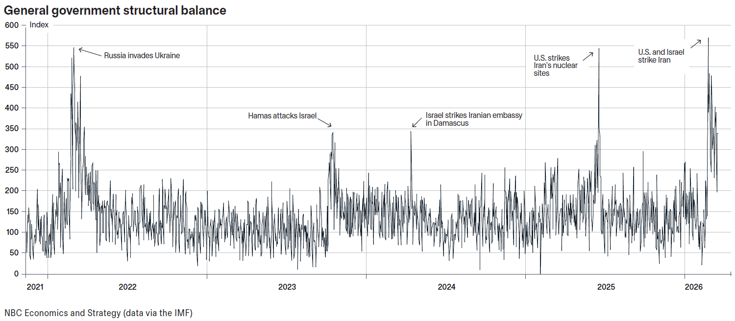Caldara Iacoviello Geopolitical risk index